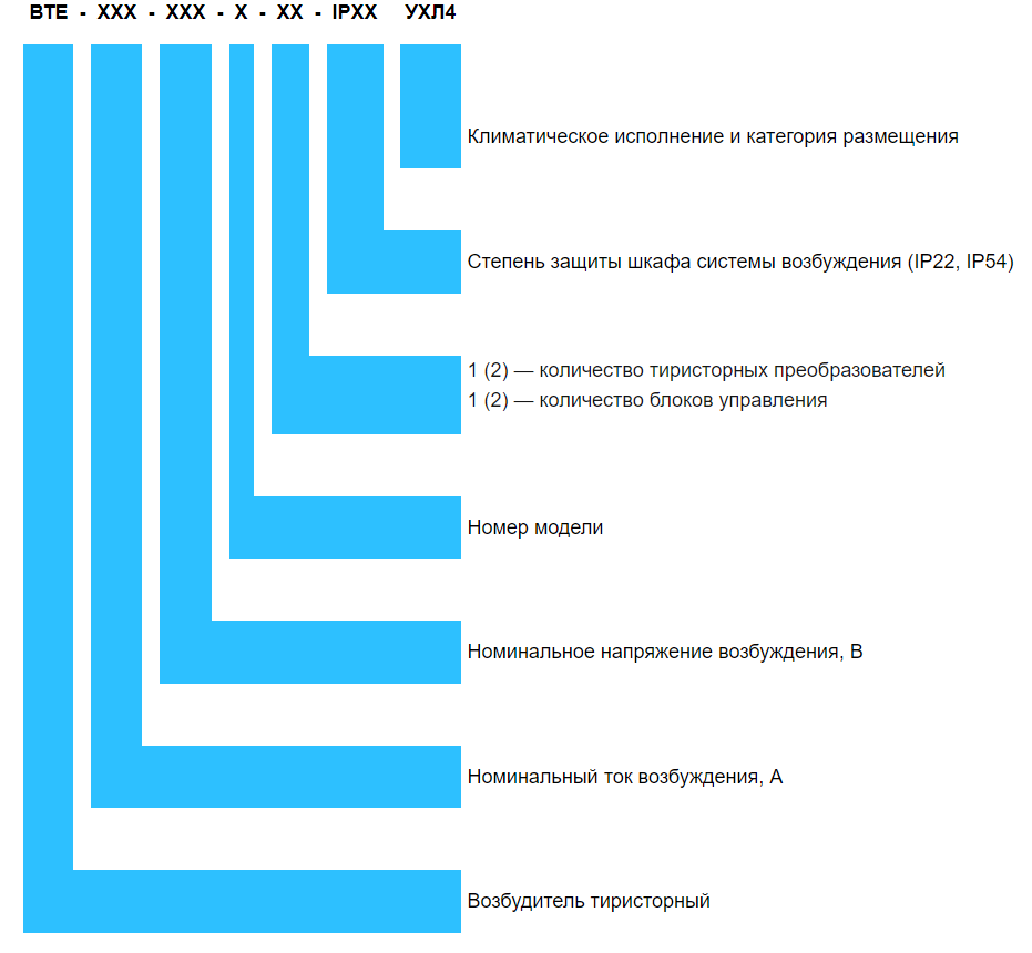 Производство цифровых тиристорных возбудителей - замена ВТЕ, ТЕ8, ТВУ, ВТЦ,  ВТПМ, ЦРВД, КОСУР, КВСДОС, ВТ-РЭМ